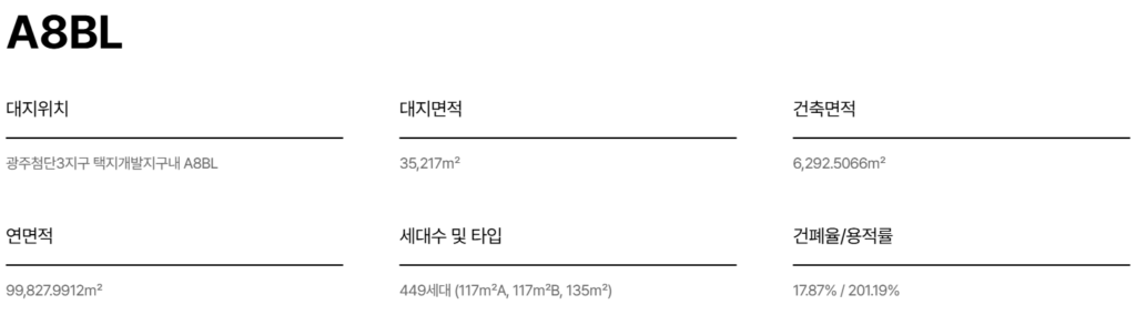 사업소개 5 첨단3지구 호반써밋 a8 사업개요
