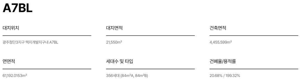 사업소개 3 첨단3지구 호반써밋 a7 사업개요